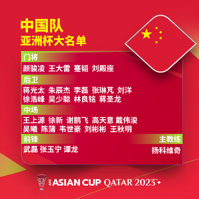 祝你好运扬帅亚洲杯带4门将2平1负下课，纳帅欧洲杯也带4门将