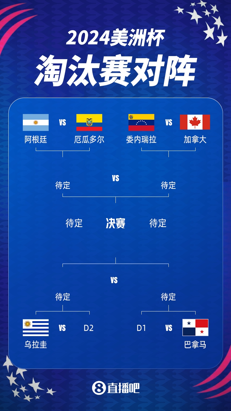 美洲杯下半区：乌拉圭头名vsD2，D组第二大概率为哥伦比亚或巴西