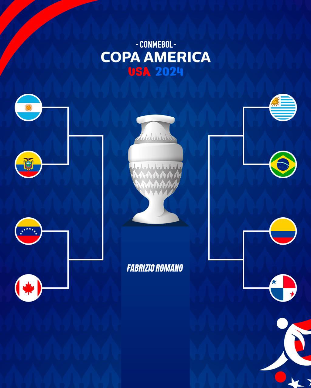 美洲杯最新赔率：阿根廷居首，巴西、乌拉圭分列二三